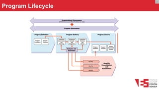 Program Lifecycle
O
 