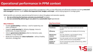 Operational performance in PPM context
Operational performance in program and portfolio management refers to how effectively and efficiently initiatives are being executed
and managed to deliver results within the expected time, budget, and scope – while staying aligned to strategic goals.
While benefits are outcomes, operational performance is about throughput and execution capacity.
● Are we achieving the business outcome we promised? (strategic)
● Are we consistently delivering on our plans in a sustainable way? (operational)
Why It Matters
• Enables predictability in delivery – vital for leadership and
client confidence
• Supports early warning for delivery slippage, resource
bottlenecks, or project overload
• Informs governance decisions: when to intervene, scale,
stabilize, or stop initiatives
• Builds the foundation for value realization – without healthy
execution, strategy fails
Area Description
Timeliness Are we delivering outputs when we said we
would?
Efficiency Are we using resources wisely and minimizing
waste?
Risk & Issue
Control
Are risks, blockers, and escalations being
managed early and effectively?
Dependency
Health
Are inter-project and inter-team dependencies
under control and not causing delays?
Quality of
Delivery
Are we maintaining quality standards (e.g. defect
rates, rework)?
Key Focus Areas
M
 