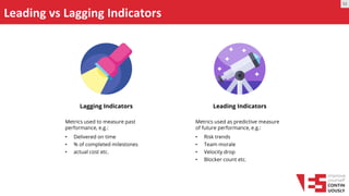 Leading vs Lagging Indicators
Lagging Indicators
Metrics used to measure past
performance, e.g.:
• Delivered on time
• % of completed milestones
• actual cost etc.
M
Leading Indicators
Metrics used as predictive measure
of future performance, e.g.:
• Risk trends
• Team morale
• Velocity drop
• Blocker count etc.
 