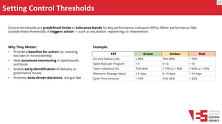 Setting Control Thresholds
Control thresholds are predefined limits or tolerance bands for key performance indicators (KPIs). When performance falls
outside these thresholds, it triggers action — such as escalation, replanning, or intervention.
Why They Matter:
• Provide a baseline for action (vs. reacting
too late or inconsistently)
• Help automate monitoring in dashboards
and tools
• Enable early identification of delivery or
governance issues
• Promote data-driven decisions, not gut feel
KPI Green Amber Red
On-time Delivery (%) ≥ 90% 70%–89% < 70%
Open Risks per Program < 5 5–10 > 10
Team Utilization (%) 75%–85% < 75% or > 85% < 60% or > 95%
Milestone Slippage (days) ≤ 5 days 6–14 days > 14 days
Cycle Time Variance < 15% 15%–25% > 25%
Example:
M
 