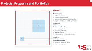 Projects, Programs and Portfolios
Business value
• Led by the business
• Business goal alignment
• Business value alignment (risks/benefits)
• Program selection & portfolio optimization
Stakeholders benefits
• Sponsored by the business
• Ownership of benefits
• Multiple projects
• Projects aligned with program benefits
Quality deliverables
• Delivery of product or service
• Quality management
PORTFOLIO
PROGRAM
PROJECT
O
 
