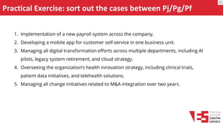 Practical Exercise: sort out the cases between Pj/Pg/Pf
O
1. Implementation of a new payroll system across the company.
2. Developing a mobile app for customer self-service in one business unit.
3. Managing all digital transformation efforts across multiple departments, including AI
pilots, legacy system retirement, and cloud strategy.
4. Overseeing the organization’s health innovation strategy, including clinical trials,
patient data initiatives, and telehealth solutions.
5. Managing all change initiatives related to M&A integration over two years.
 