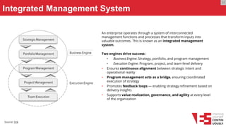 Integrated Management System
Source: link
M
An enterprise operates through a system of interconnected
management functions and processes that transform inputs into
valuable outcomes. This is known as an integrated management
system.
Two engines drive success:
• Business Engine: Strategy, portfolio, and program management
• Execution Engine: Program, project, and team-level delivery
• Ensures continuous alignment between strategic intent and
operational reality
• Program management acts as a bridge, ensuring coordinated
execution of strategy
• Promotes feedback loops — enabling strategy refinement based on
delivery insights
• Supports value realization, governance, and agility at every level
of the organization
 