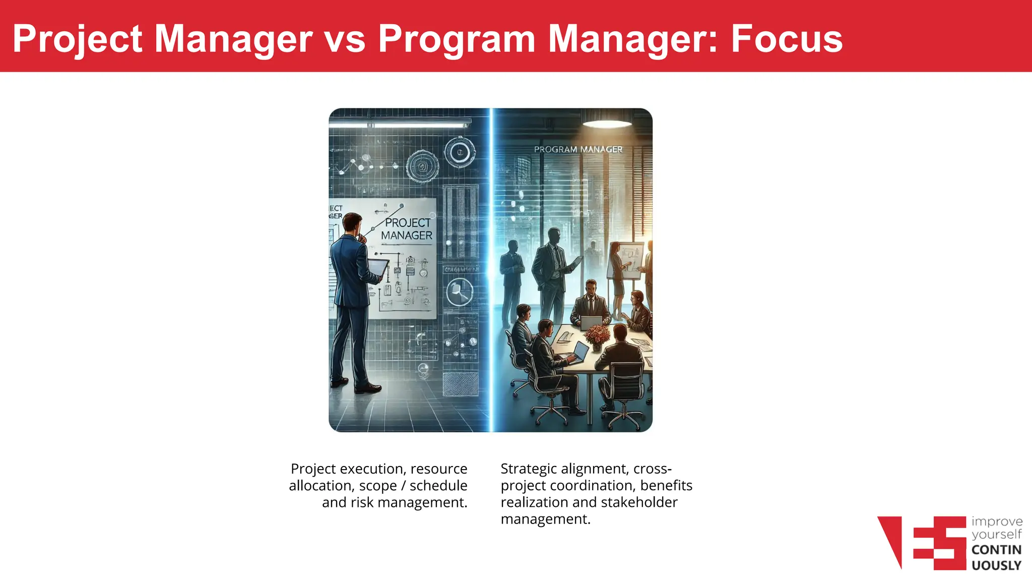 Project Manager vs Program Manager: Focus
Project execution, resource
allocation, scope / schedule
and risk management.
Strategic alignment, cross-
project coordination, benefits
realization and stakeholder
management.
 