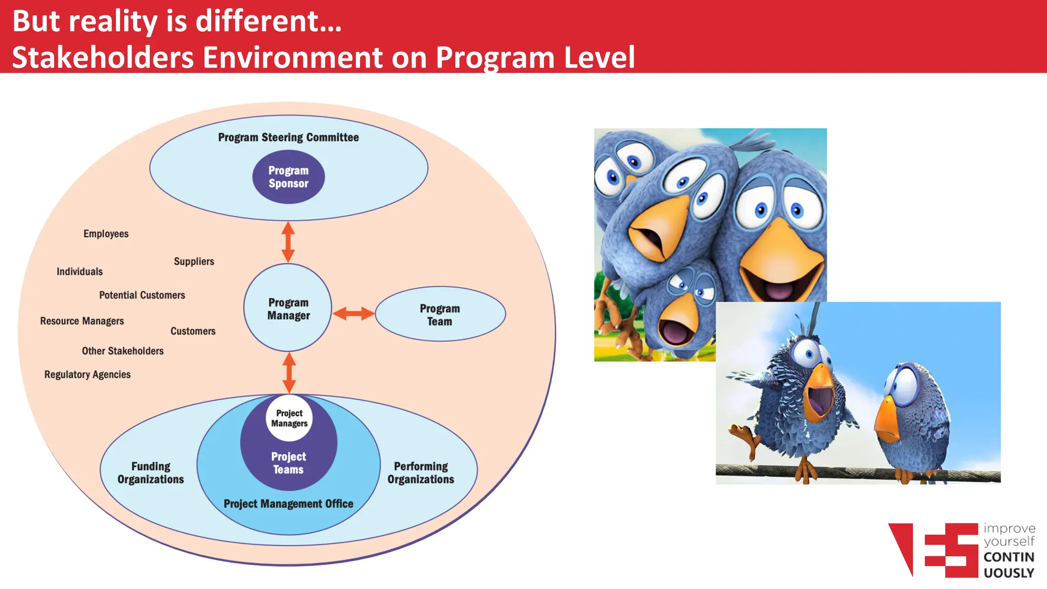 But reality is different…
Stakeholders Environment on Program Level
 