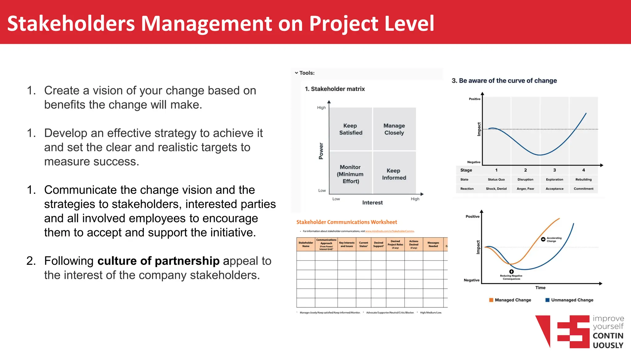 Stakeholders Management on Project Level
1. Create a vision of your change based on
benefits the change will make.
1. Develop an effective strategy to achieve it
and set the clear and realistic targets to
measure success.
1. Communicate the change vision and the
strategies to stakeholders, interested parties
and all involved employees to encourage
them to accept and support the initiative.
2. Following culture of partnership appeal to
the interest of the company stakeholders.
 