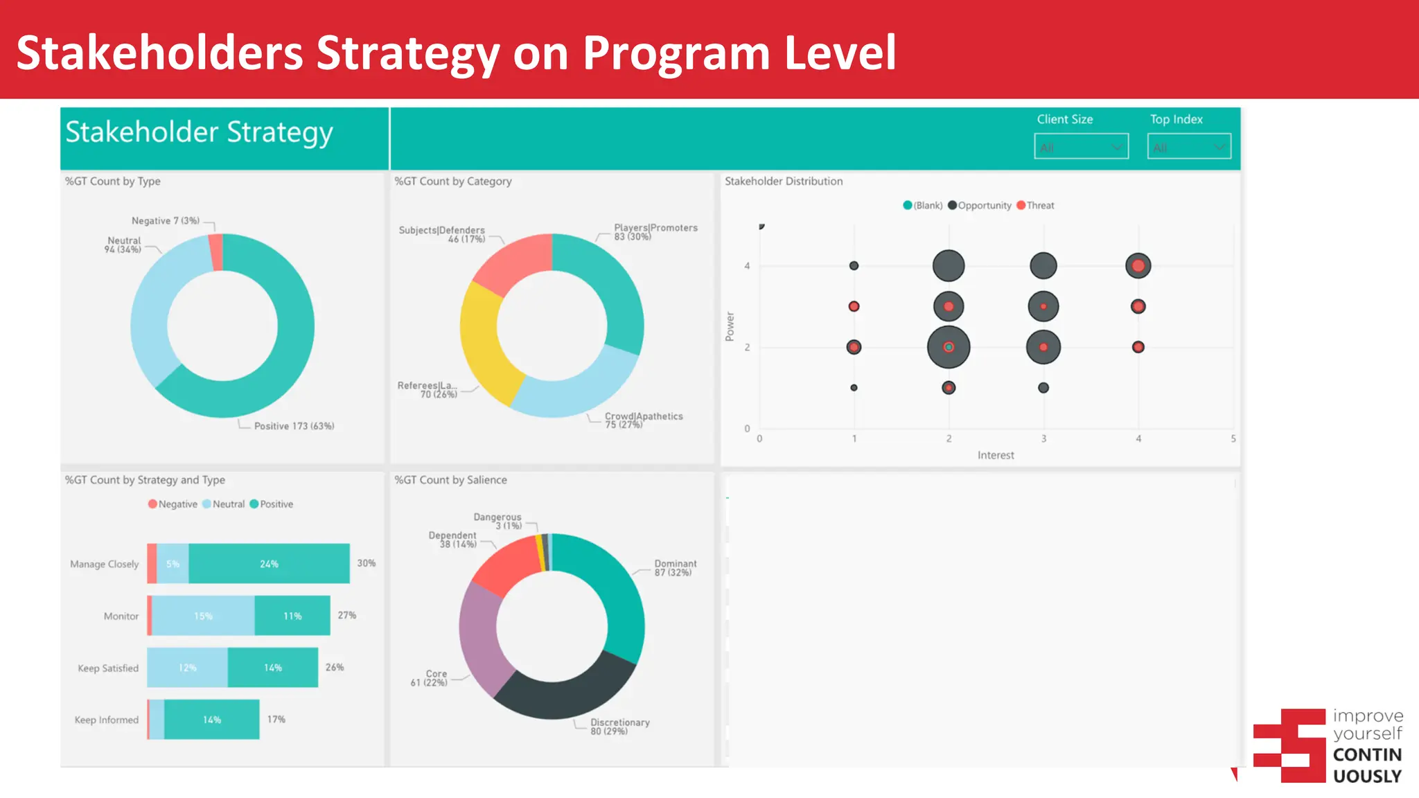 Stakeholders Strategy on Program Level
 