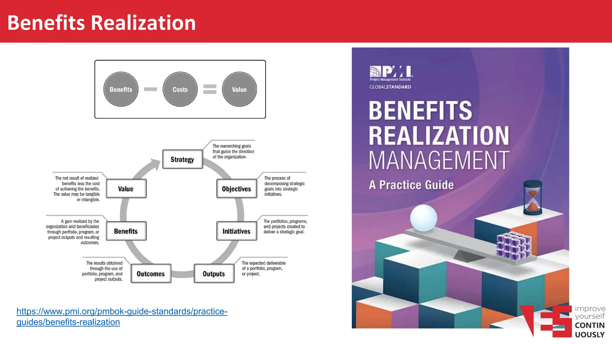 Benefits Realization
https://www.pmi.org/pmbok-guide-standards/practice-
guides/benefits-realization
 