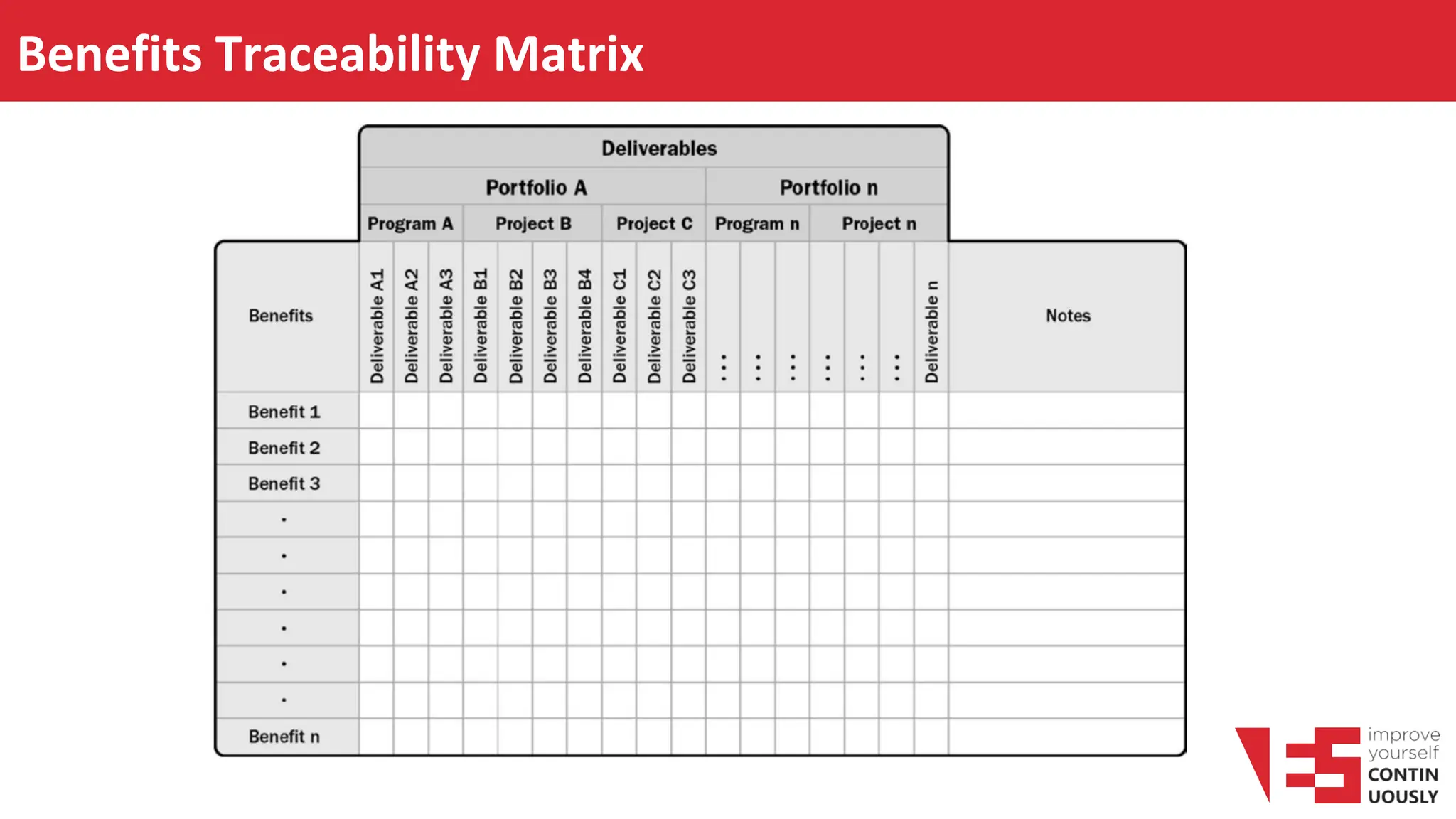 Benefits Traceability Matrix
 