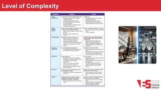 Level of Complexity
 