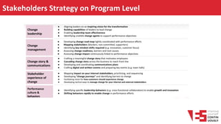 Stakeholders Strategy on Program Level
 