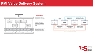 PMI Value Delivery System
Success factor:
 