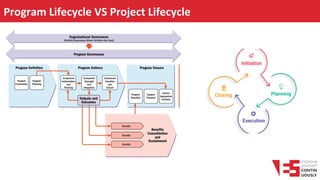 Program Lifecycle VS Project Lifecycle
 