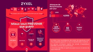 14© 2017
La mise à jour quotidienne des bases de signatures Anti-
Virus Kaspersky garantit un taux d’identification maximal.
Le service Anti-Spam rejette les emails d’expéditeurs
identifiés comme des spammeurs.
L’Anti-virus identifie et rejette les spam lus sur un service de
type Webmail.
 