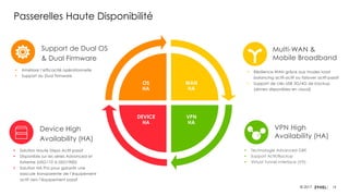 19© 2017
Passerelles Haute Disponibilité
WAN
HA
VPN
HA
DEVICE
HA
OS
HA
▪ Solution Haute Dispo Actif-passif
▪ Disponible sur les séries Advanced et
Extreme (USG110 à USG1900)
▪ Solution HA Pro pour garantir une
bascule transparente de l’équipement
actif vers l’équipement passif
Multi-WAN &
Mobile Broadband
▪ Technologie Advanced GRE
▪ Support Actif/Backup
▪ Virtual Tunnel Interface (VTI)
VPN High
Availability (HA)
Device High
Availability (HA)
▪ Améliore l’efficacité opérationnelle
▪ Support du Dual firmware
Support de Dual OS
& Dual Firmware
▪ Résilience WAN grâce aux modes load
balancing actif-actif ou failover actif-passif
▪ Support de clés USB 3G/4G de backup
(drivers disponibles en cloud)
 