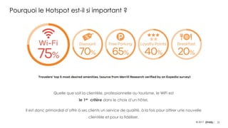 22© 2017
Pourquoi le Hotspot est-il si important ?
Quelle que soit la clientèle, professionnelle ou tourisme, le WiFi est
le 1er critère dans le choix d’un hôtel.
Il est donc primordial d’offrir à ses clients un service de qualité, à la fois pour attirer une nouvelle
clientèle et pour la fidéliser.
 