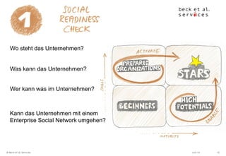 Juni 14© Beck et al. Services 10
Wo steht das Unternehmen?
Was kann das Unternehmen?
Wer kann was im Unternehmen?
Kann das Unternehmen mit einem
Enterprise Social Network umgehen?
 