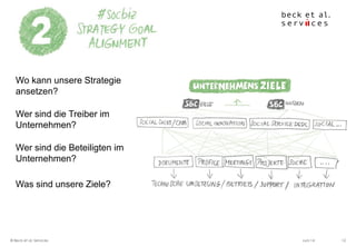 Juni 14© Beck et al. Services 12
Wo kann unsere Strategie
ansetzen?
Wer sind die Treiber im
Unternehmen?
Wer sind die Beteiligten im
Unternehmen?
Was sind unsere Ziele?
 