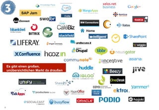 © Beck et al. Services GmbH
Es gibt einen großen,
unübersichtlichen Markt da draußen
 