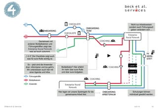 Juni 14© Beck et al. Services 16
Enterprise Social Network
Enterprise Social
Network
Enterprise
Social Network
 