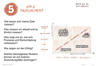 Juni 14© Beck et al. Services 18
Wie lassen sich meine Ziele
messen?
Was messen wir aktuell und es
ähnlich messen?
Was zeigt uns an, wie sich
Prozesse und Wertschöpfung
verbessern?
Wie zeigen wir den Erfolg?
Welche übertragbaren Mustern
können wir auf anderen
Anwendungsfälle übertragen?
 