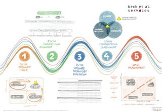 Juni 14© Beck et al. Services 19
 