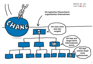 8
1. Status
2. What‘s next
3. 5 steps to get there
Ich weis nicht
was hier
vorgeht
Ich lass aus
Angst keine
Informationen
durch
Ich darf
meinen Kopf
nicht
gebrauchen
Ein typisches Hierarchisch-
organisiertes Unternehmen
Businessgoessocial.net
 