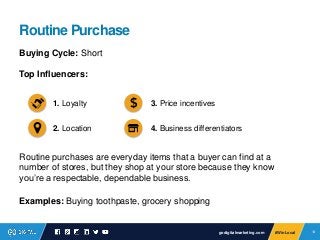 14#WinLocal 14#WinLocal
Routine Purchase
Buying Cycle: Short
Top Influencers:
Routine purchases are everyday items that a ...