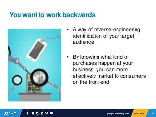 21#WinLocal 21#WinLocal
You want to work backwards
• A way of reverse-engineering
identification of your target
audience
•...