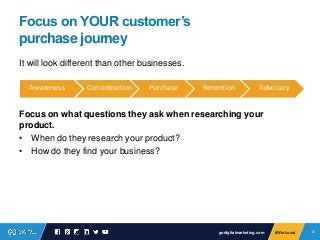 41#WinLocal 41#WinLocal
It will look different than other businesses.
Focus on what questions they ask when researching yo...