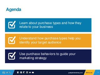 9#WinLocal 9#WinLocal
Agenda
Learn about purchase types and how they
relate to your business
Understand how purchase types...