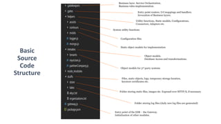 23
Basic
Source
Code
Structure
 