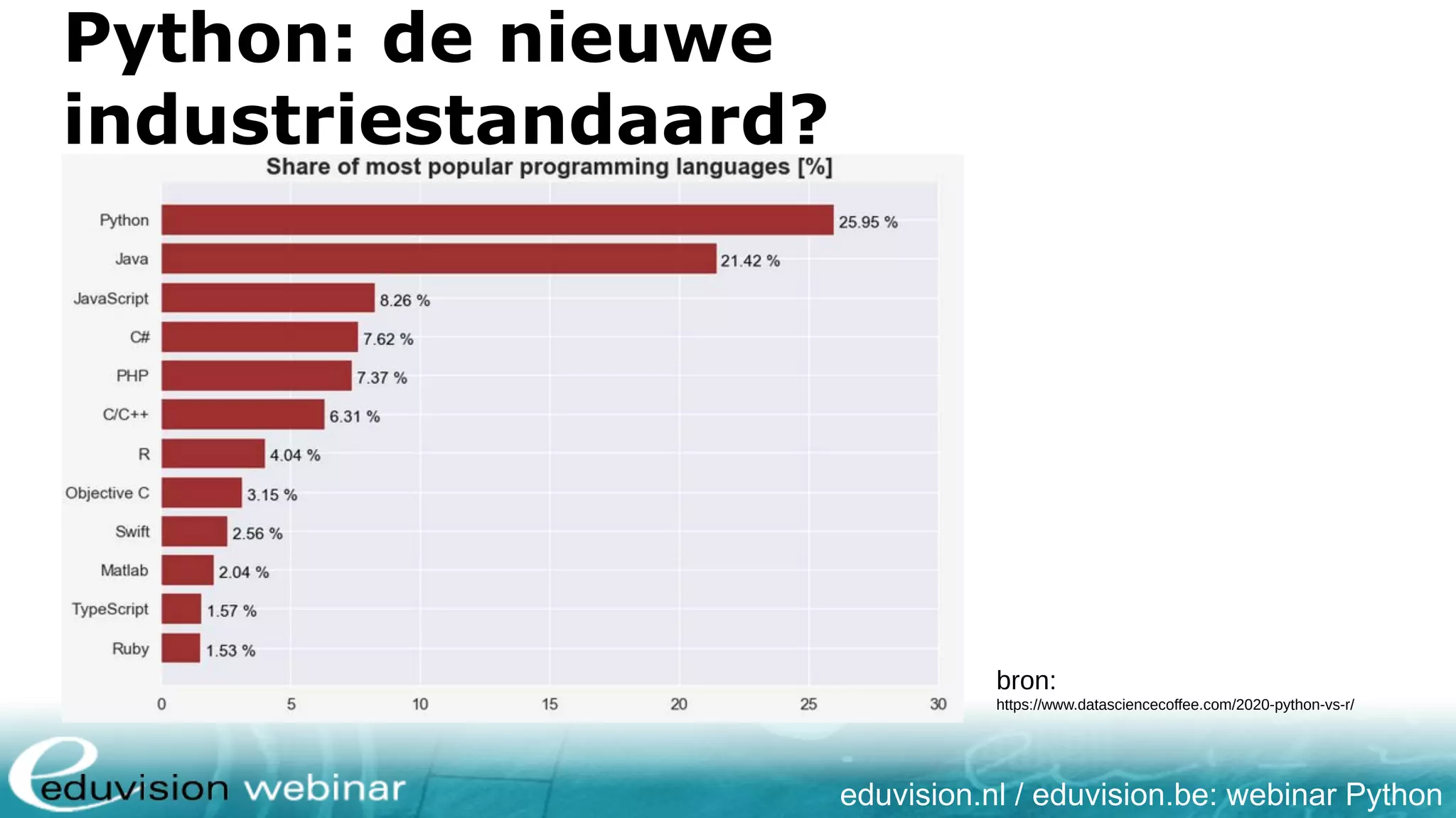 eduvision.nl / eduvision.be: webinar Python Python: de nieuwe industriestandaard? bron: https://www.datasciencecoffee.com/2020-python-vs-r/ 
