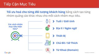 Proprietary & Confidential
Tiếp Cận Mục Tiêu
Tối ưu hoá cho từng đối tượng khách hàng bằng cách tạo từng
nhóm quảng cáo khác nhau cho mỗi cách nhắm mục tiêu.
Các cách nhắm
mục tiêu hiện
hữu*
Tuổi / Giới tính
Địa lí / Ngôn ngữ
Thiết Bị
Chủ Đề / Sở Thích
Từ Khoá (Domain)
 