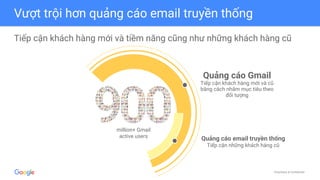 Proprietary & Confidential
Tiếp cận khách hàng mới và tiềm năng cũng như những khách hàng cũ
Vượt trội hơn quảng cáo email truyền thống
Quảng cáo Gmail
Tiếp cận khách hàng mới và cũ
bằng cách nhắm mục tiêu theo
đối tượng
Quảng cáo email truyền thống
Tiếp cận những khách hàng cũ
million+ Gmail
active users
 