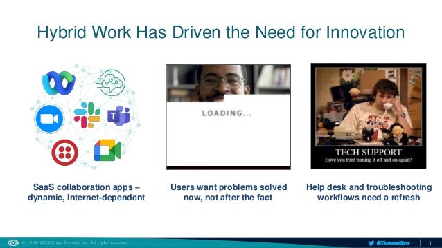 11
@ThousandEyes
Users want problems solved
now, not after the fact
Hybrid Work Has Driven the Need for Innovation
Help desk and troubleshooting
workflows need a refresh
SaaS collaboration apps –
dynamic, Internet-dependent
 