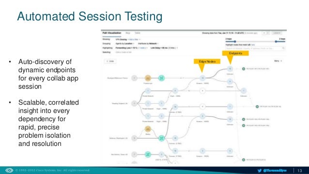 13
@ThousandEyes
Automated Session Testing
• Auto-discovery of
dynamic endpoints
for every collab app
session
• Scalable, correlated
insight into every
dependency for
rapid, precise
problem isolation
and resolution
Edge Nodes
Endpoints
 