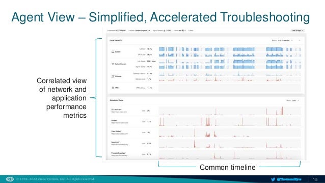 15
@ThousandEyes
Agent View – Simplified, Accelerated Troubleshooting
Correlated view
of network and
application
performance
metrics
Common timeline
 