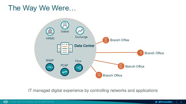 4
@ThousandEyes
The Way We Were…
Branch Office
Branch Office
Branch Office
Branch Office
Siebel
HRMS
Flow
PCAP
SNMP
Exchange
Data Center
IT managed digital experience by controlling networks and applications
 