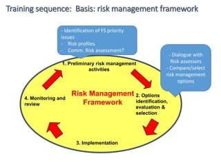 Practical Approach to Food Safety Risk Analysis Training | PDF