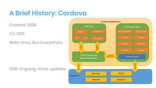 Reimagining Cordova: Building Cross-Platform Web Apps with Capacitor | PDF