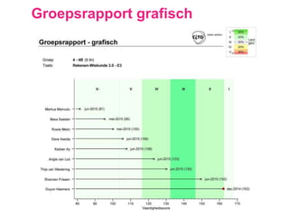 Groepsrapport grafisch
 