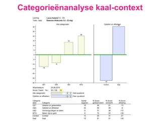 Categorieënanalyse kaal-context
 