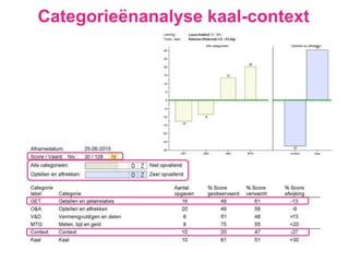Categorieënanalyse kaal-context
 
