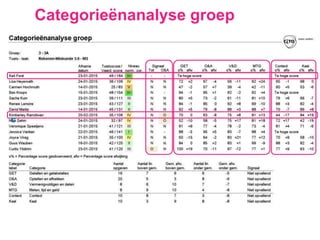 Categorieënanalyse groep
c
 