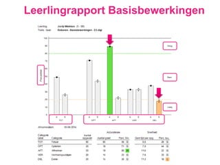 Leerlingrapport Basisbewerkingen
 