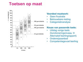 Toetsen op maat
Voordeel maatwerk:
• Geen frustratie
• Betrouwbare meting
• Categorieënanalyse
Keuze van passende toets:
• Uitslag vorige toets
(functioneringsniveau 
Alternatief leerlingrapport)
• Onderwijsaanbod
• Competentiegevoel leerling
 