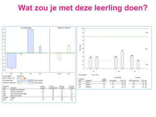 Wat zou je met deze leerling doen?
 