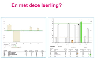 En met deze leerling?
 