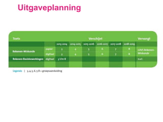 Uitgaveplanning
 